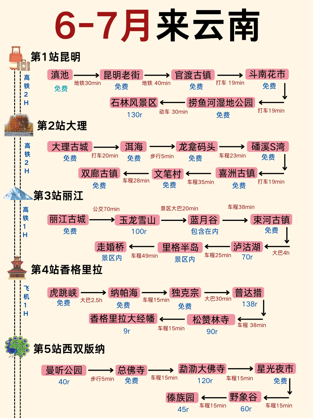 🌟 6-7月云南旅游攻略｜本地人私藏
