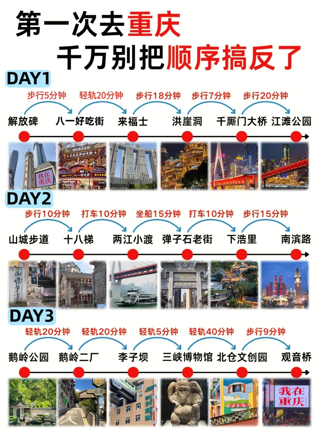第一次去重庆｜千万别把游玩顺序搞反了！
