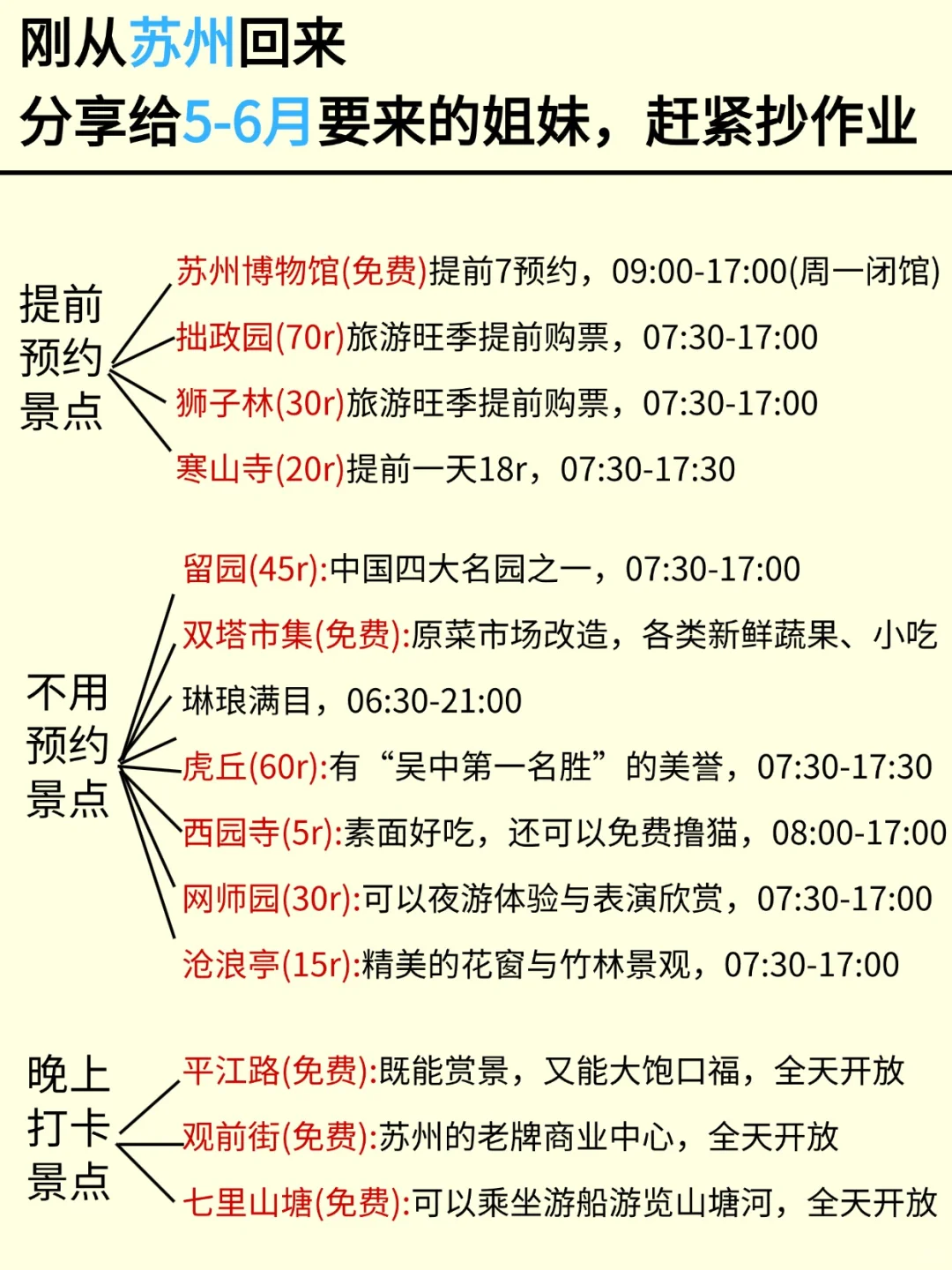 📍5.16苏州已回。。😭我是真的崩溃了…