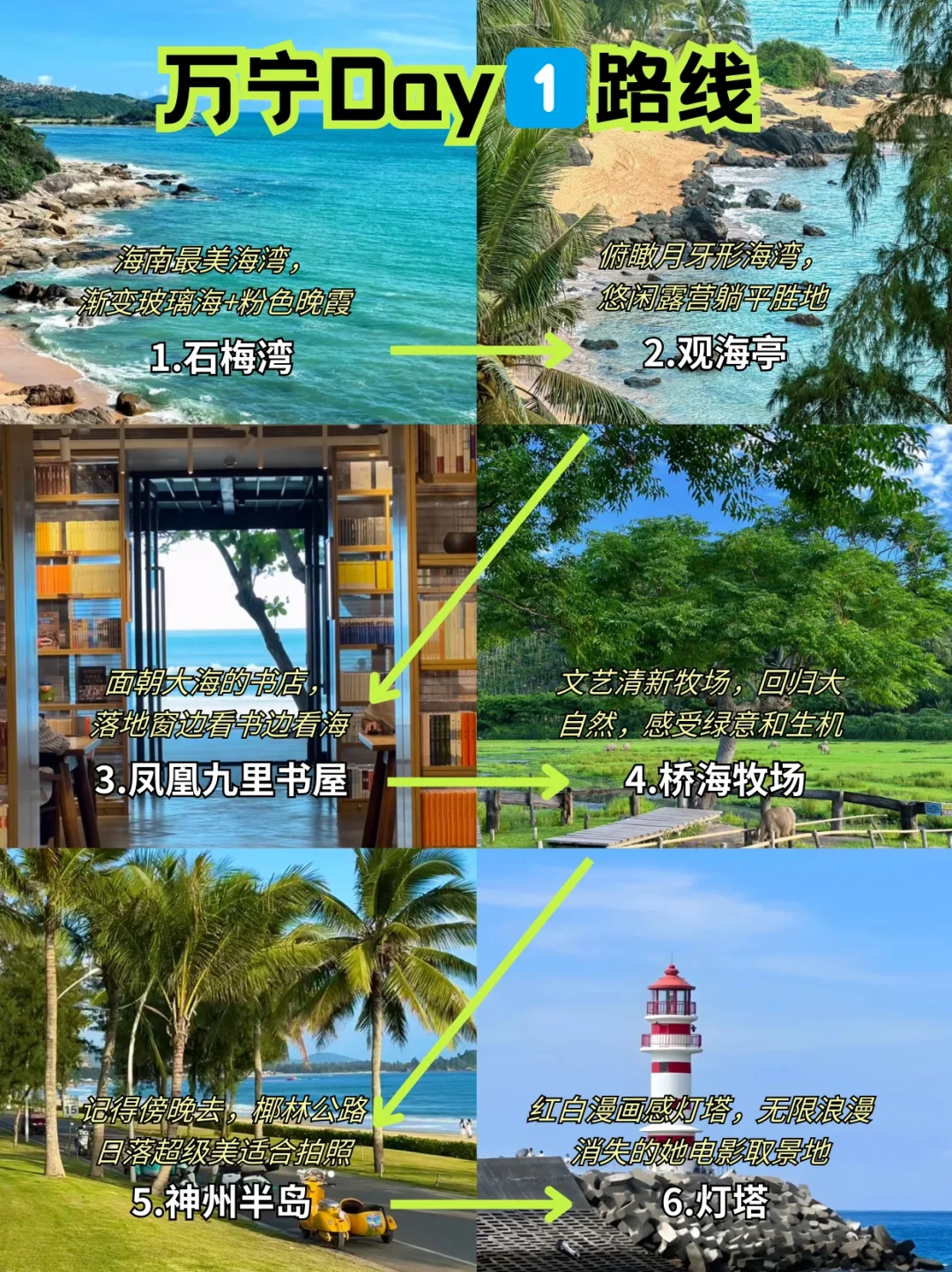 超绝J人做的万宁旅游攻略！真的好有用！