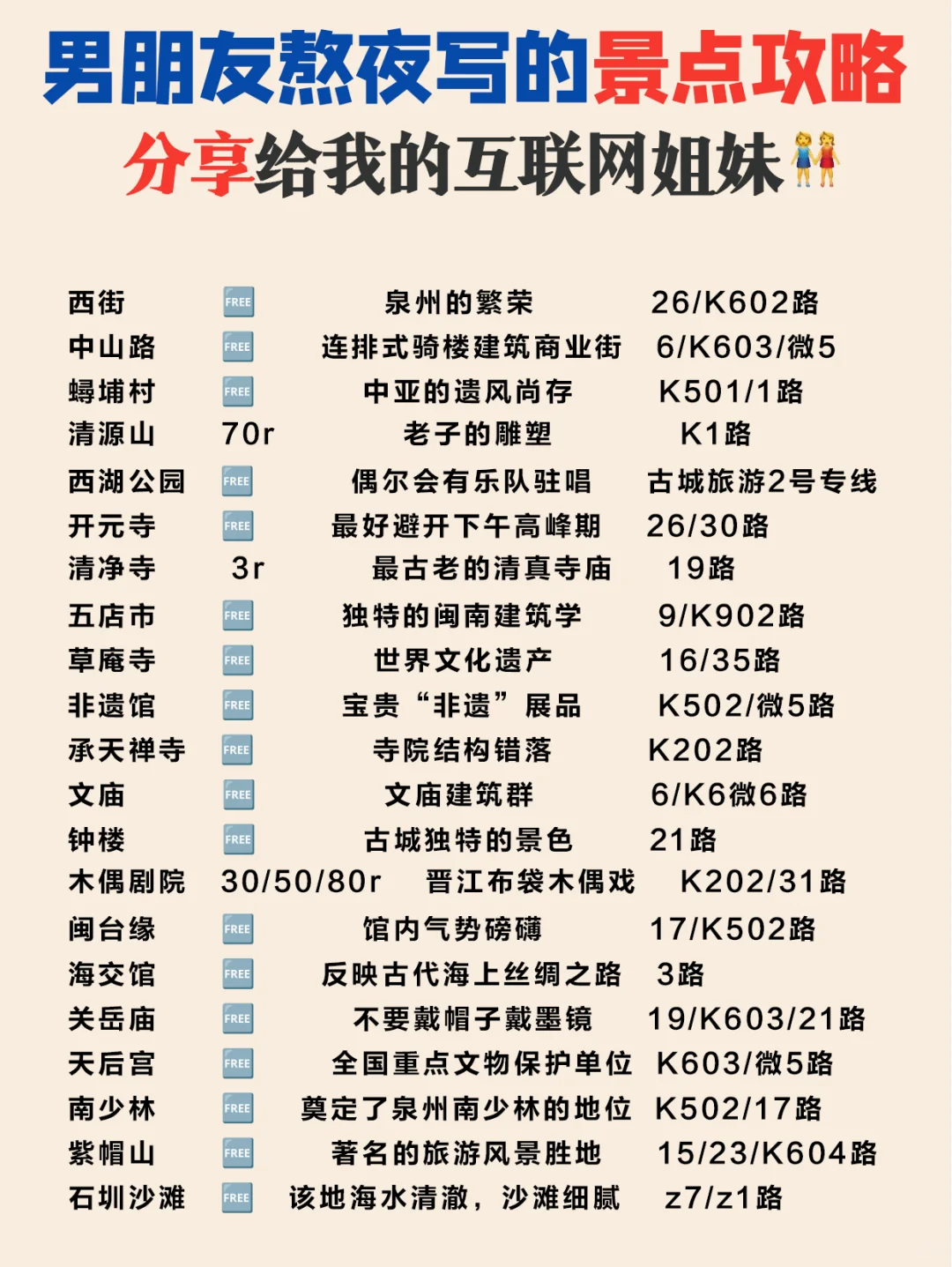 给8-9月来泉州旅游的姐妹👭坠全路线攻略