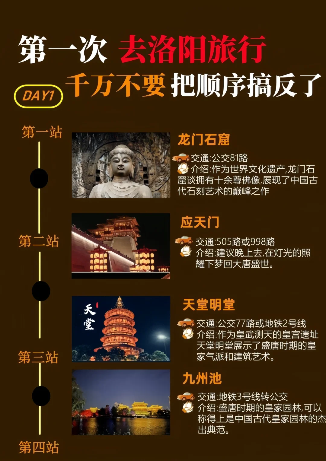 熬了个大夜😳洛阳游玩攻略备好啦✅洛阳真