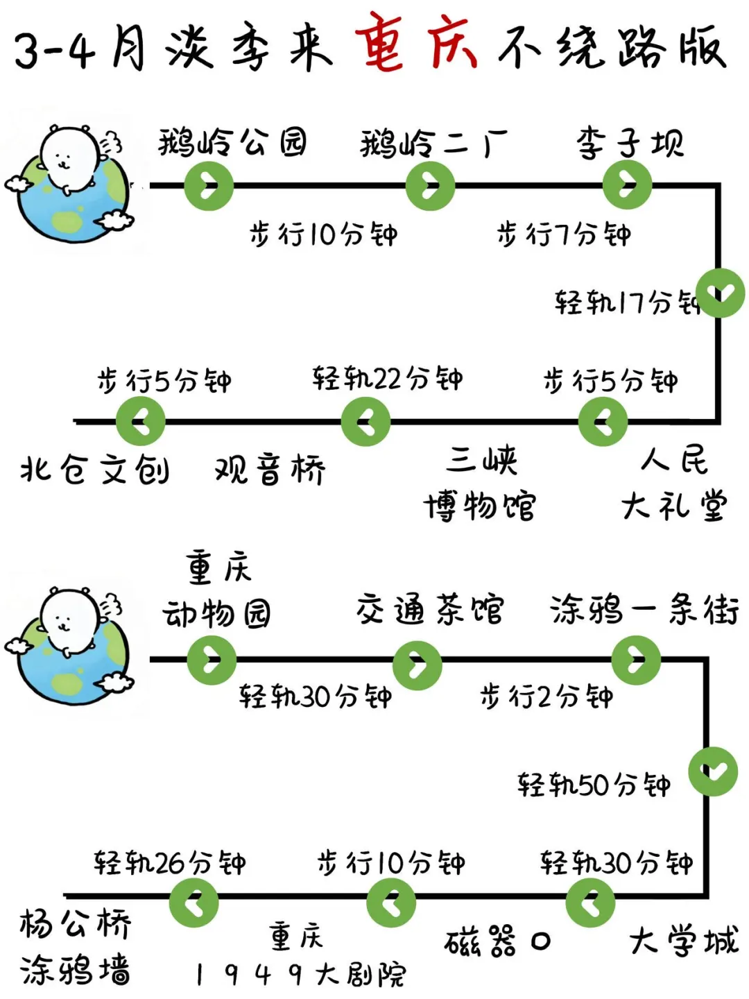 重庆行程…真心提醒即将出行的姐妹……
