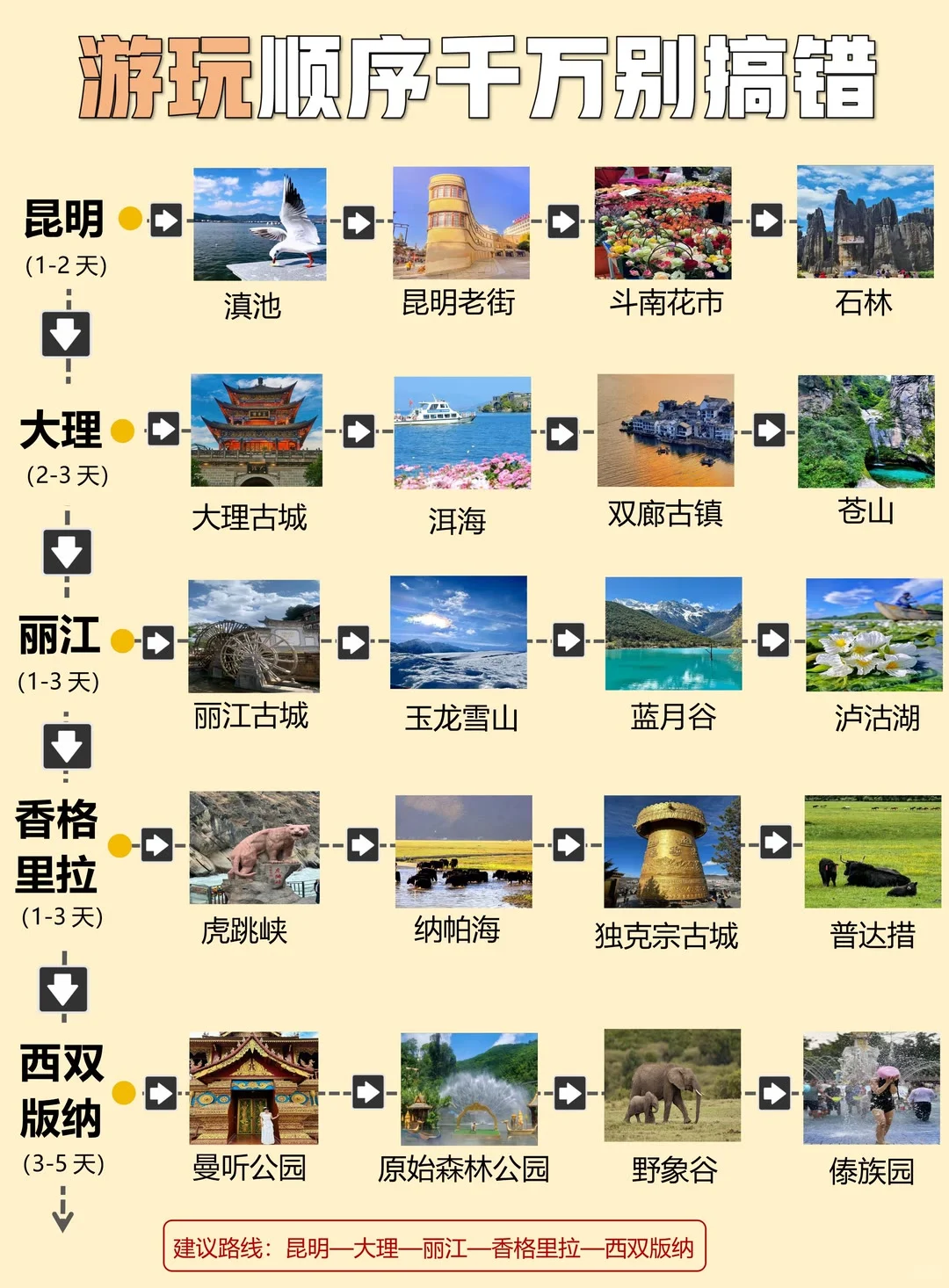 宝子们这才是6-8月云南旅游正确打开方式！