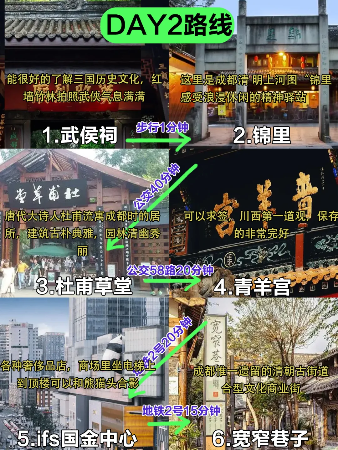 📍成都 景点超全| 含不走回头路攻略