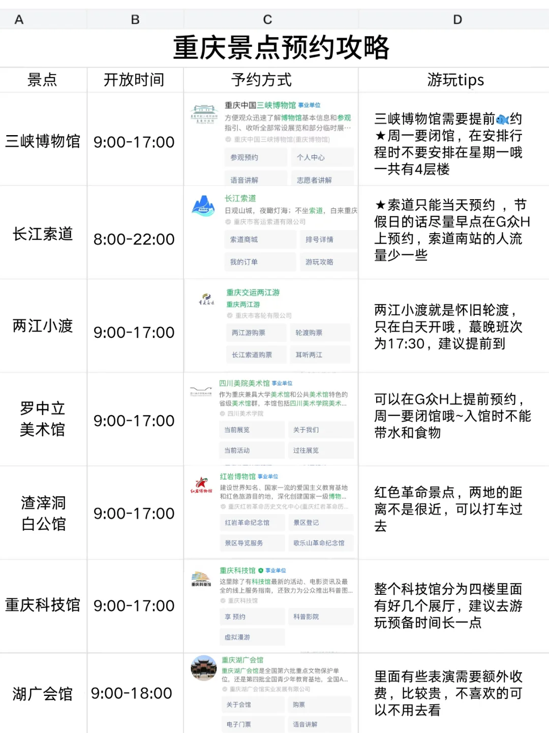 男朋友做的重庆攻略已经next level 了…🤣