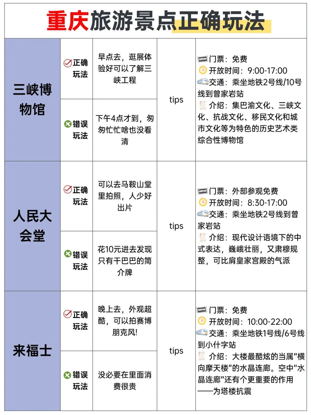 本J人对自己做的重庆旅游攻略甚是满意