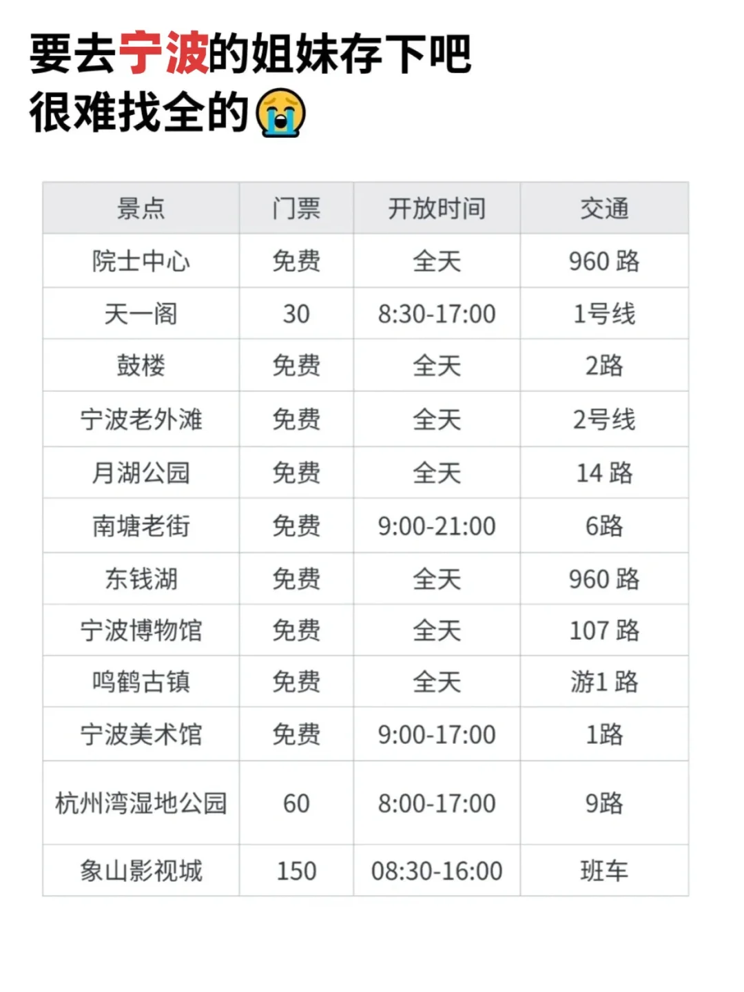 端午要来宁波的宝子们注意啦！来宁波前必看