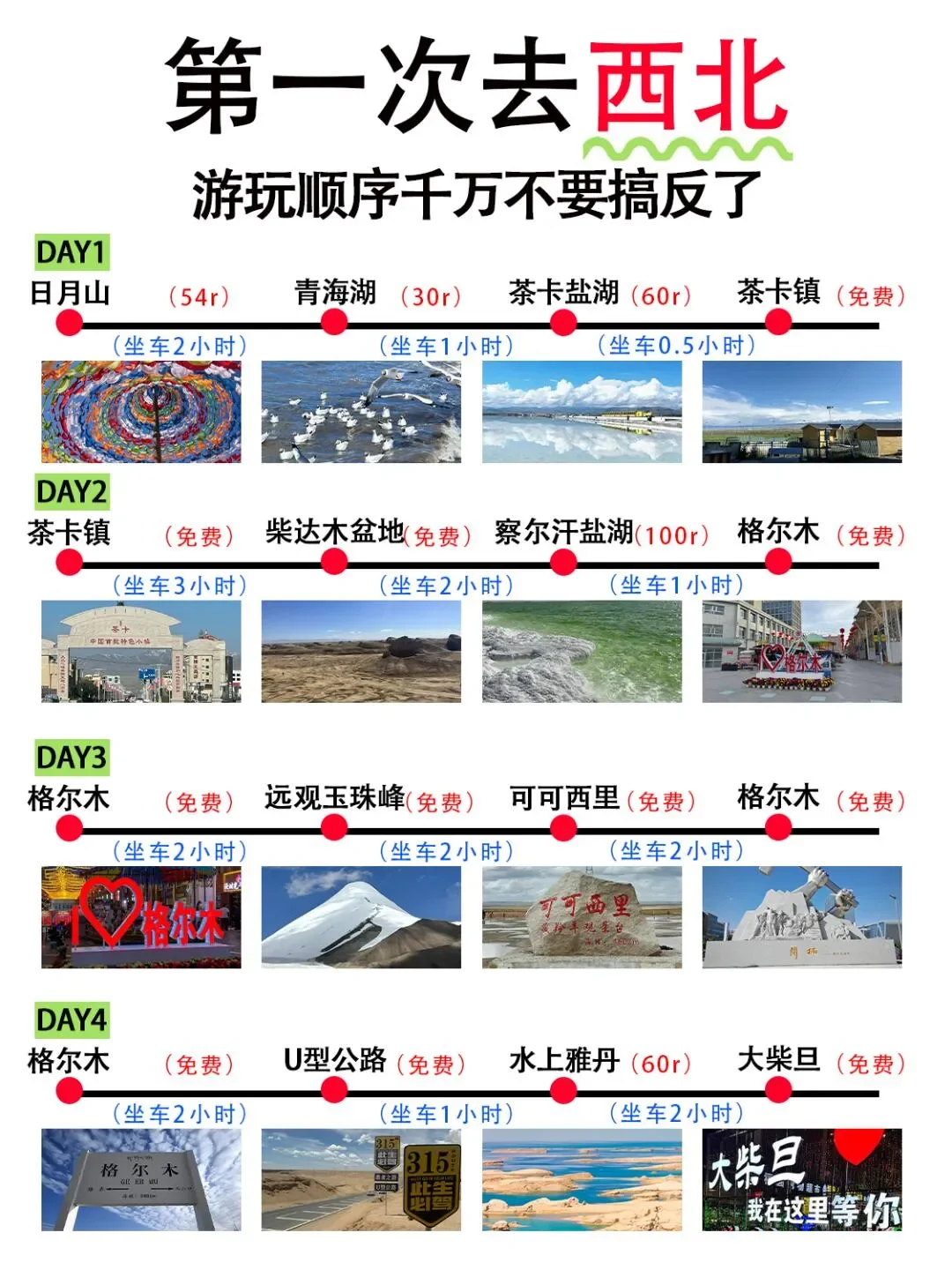 西北不绕路版旅游攻略，直接抄作