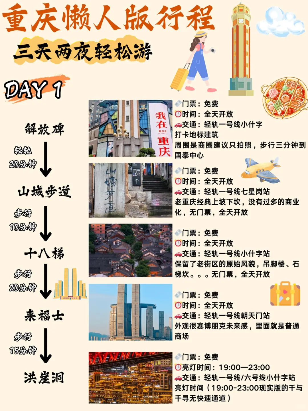 端午假期之重庆旅游📍3天2夜懒人游不绕路