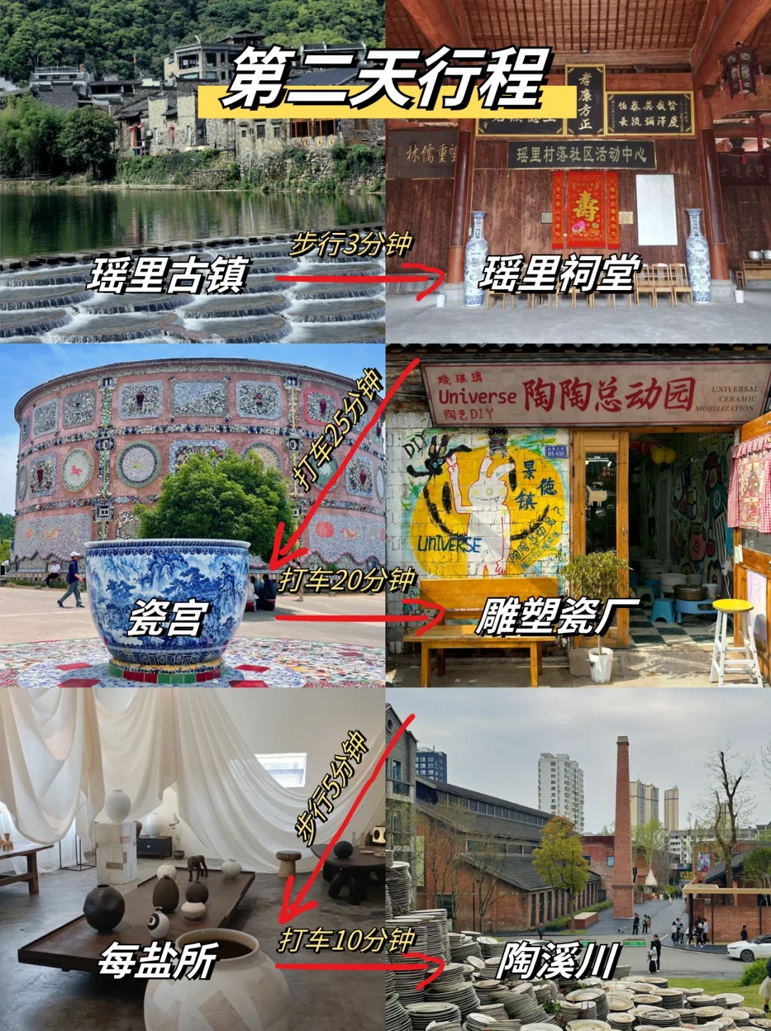 写给5-6月想去景德镇的姐妹😭超全避雷…