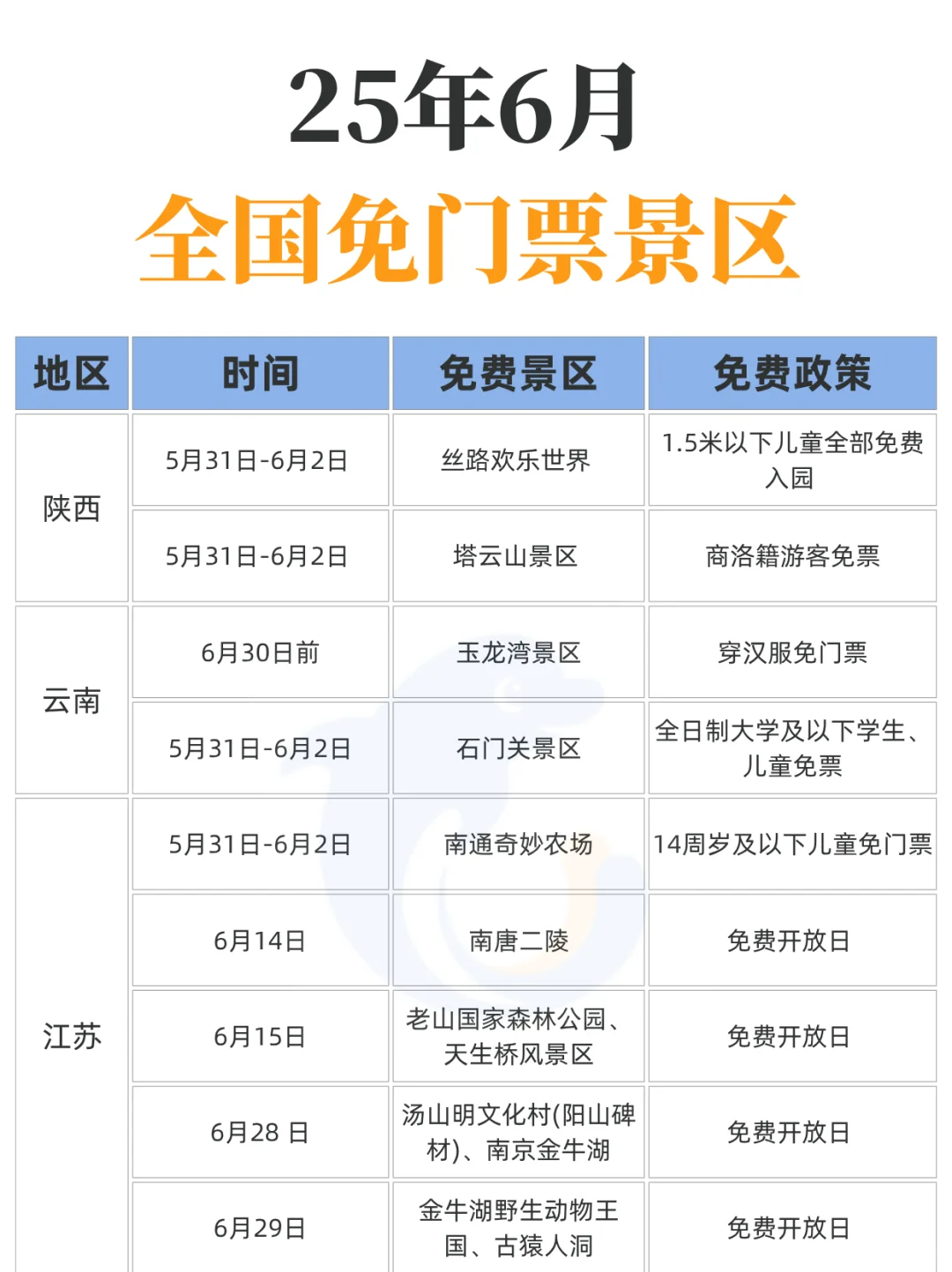 6月！这么多景区都免费！