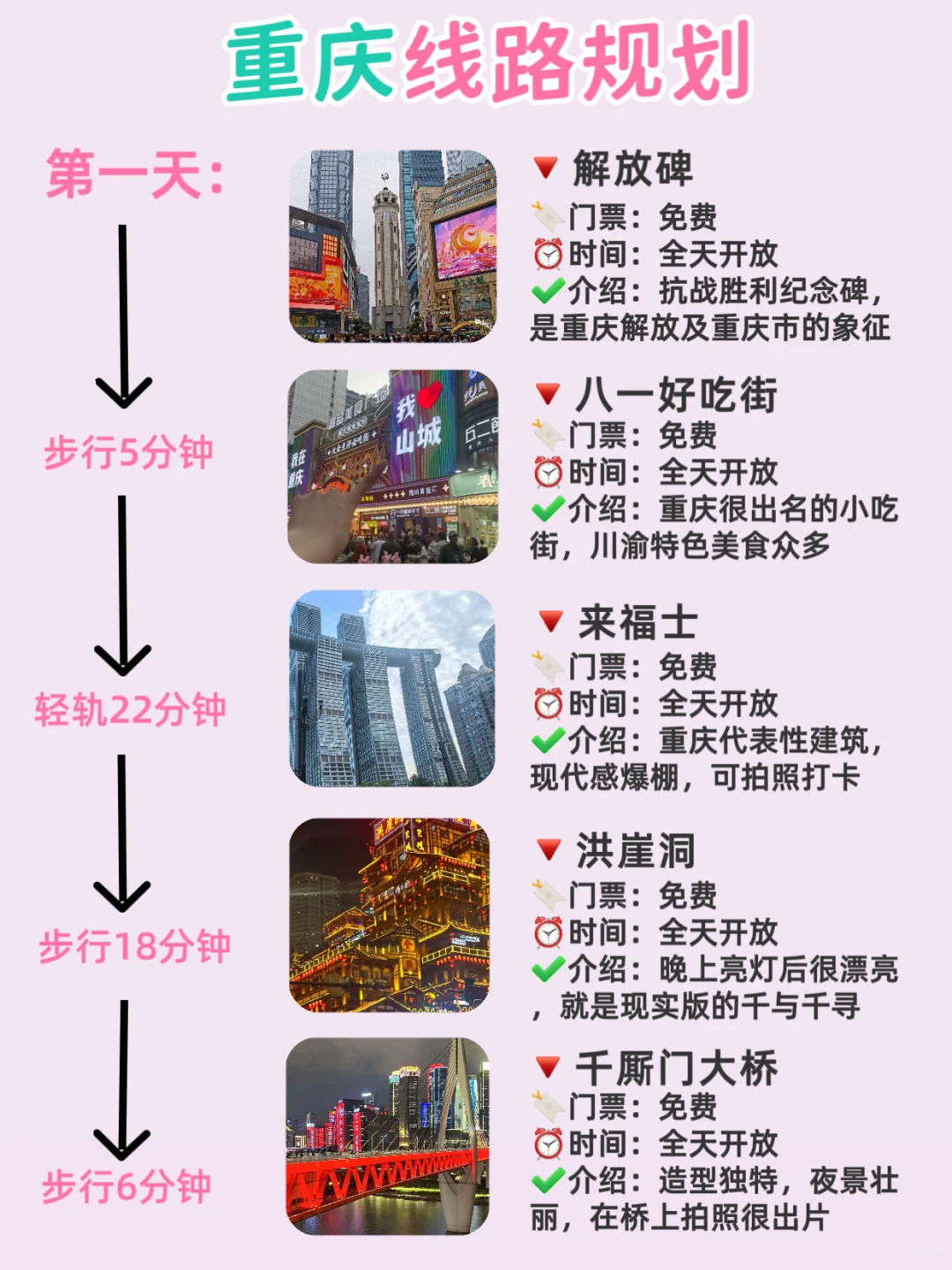 2025，毕业冲旅行穷游攻略，1000r玩到爽‼️