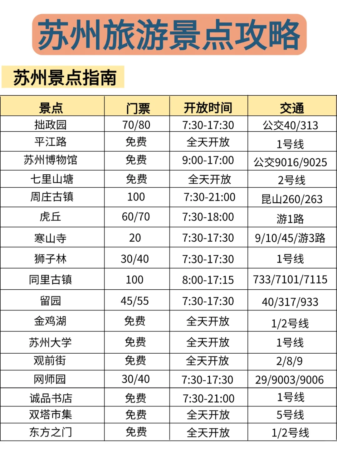 端午要来苏州的宝子们注意啦!来苏州前必看