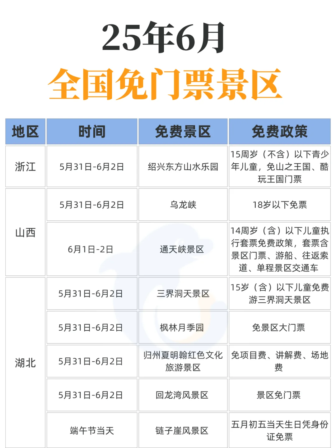 6月！这么多景区都免费！