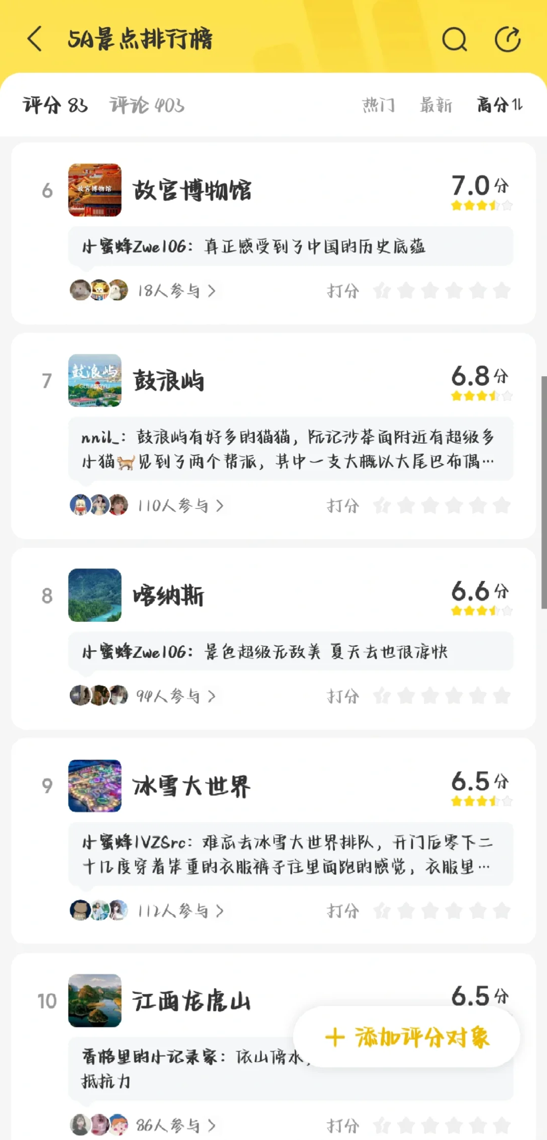 3千+人推荐的宝藏景点排行榜～