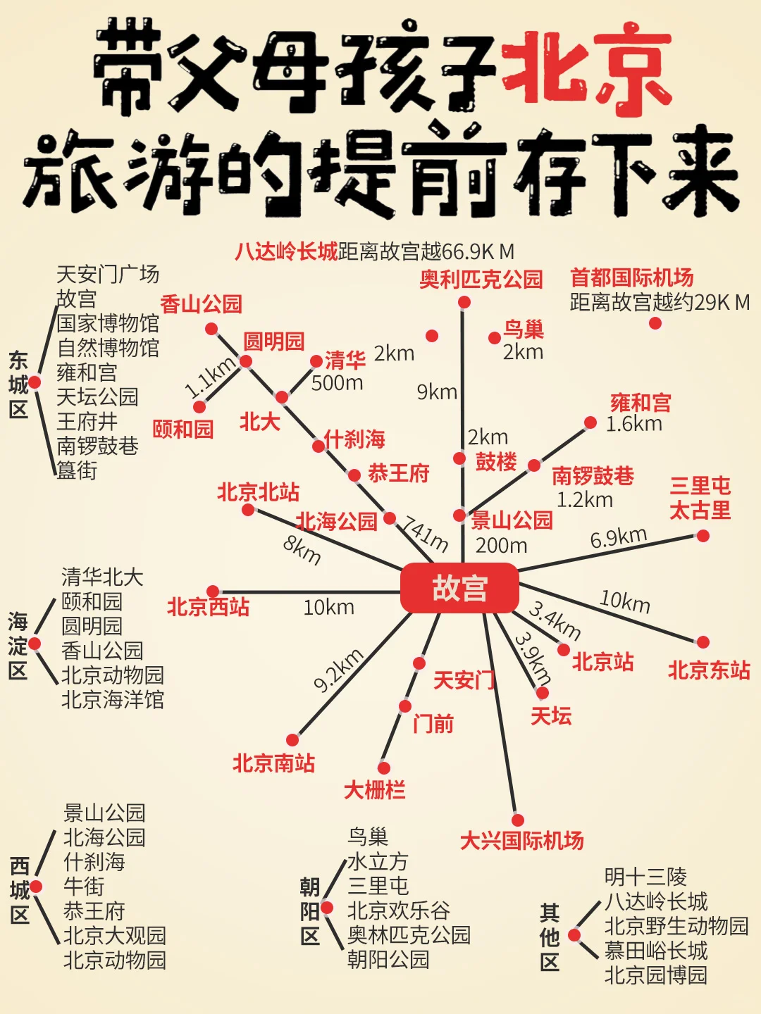 🌟【北京必游景点大揭秘,请存下来】