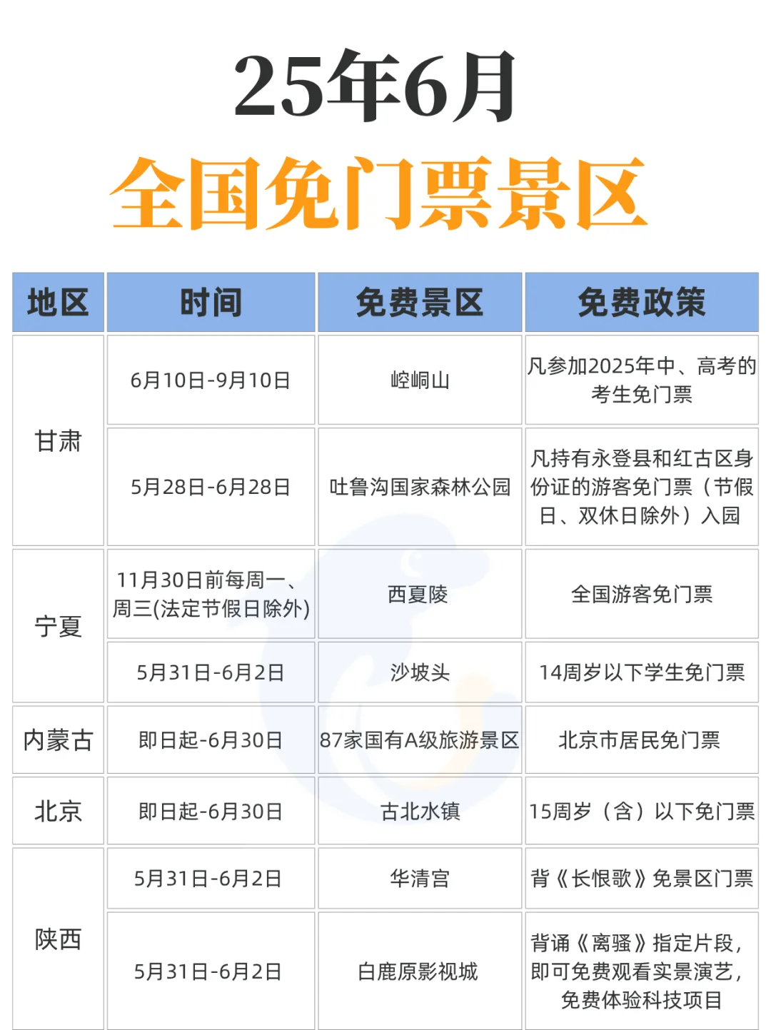 6月！这么多景区都免费！