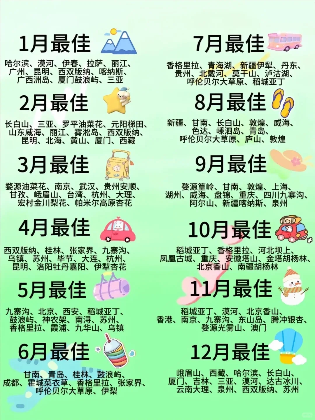 全国各省市旅游景点最佳游览时间汇总（三）