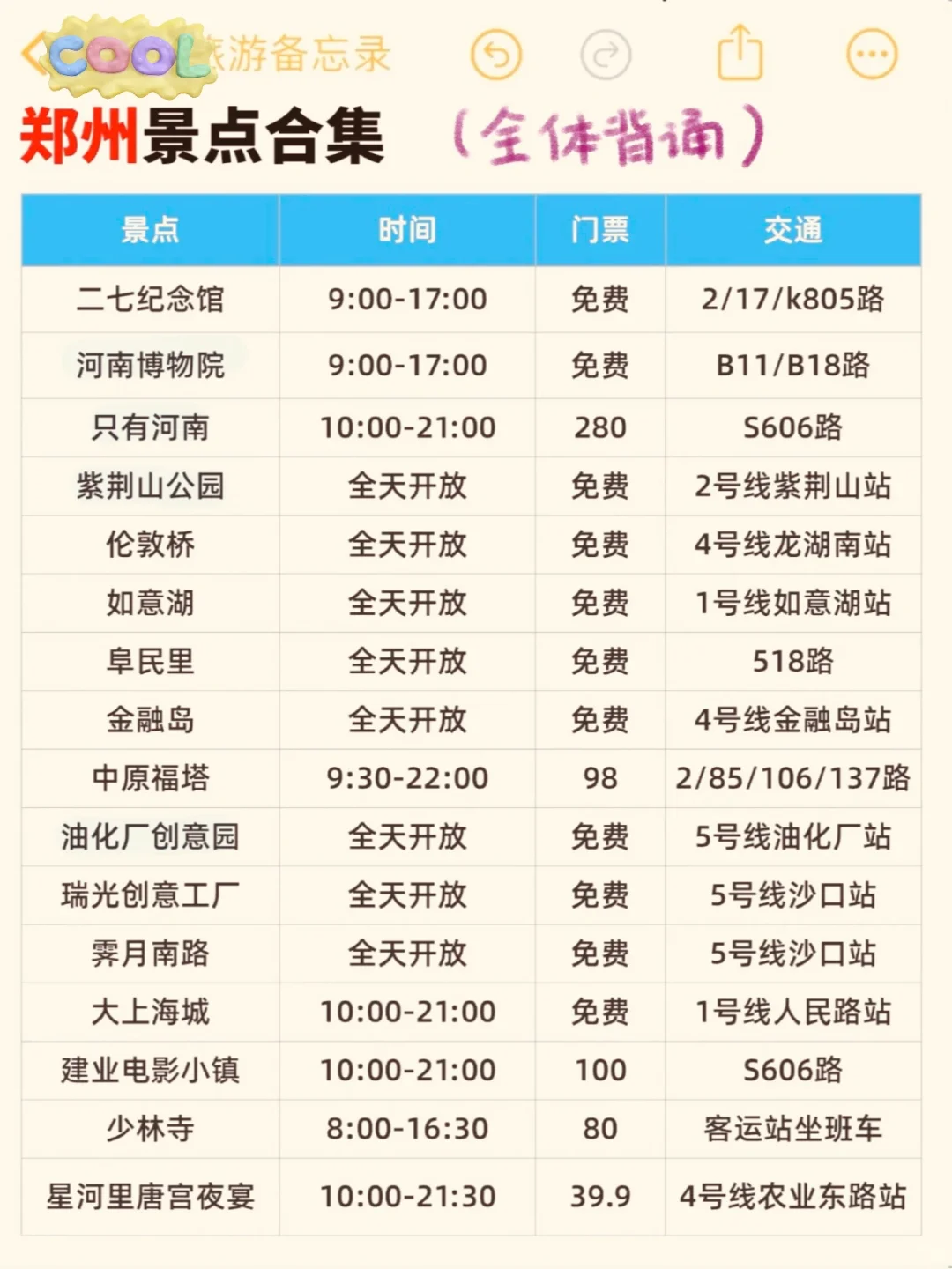 【郑州48小时】人均300+攻略来啦！