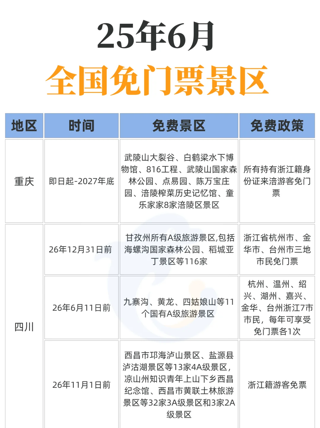 6月！这么多景区都免费！