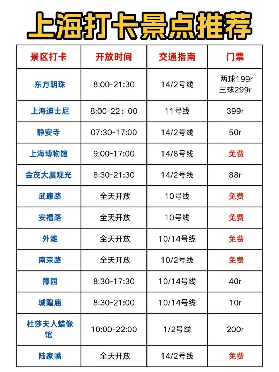 上海打卡景点推荐看这篇‼️附低价机票✈️