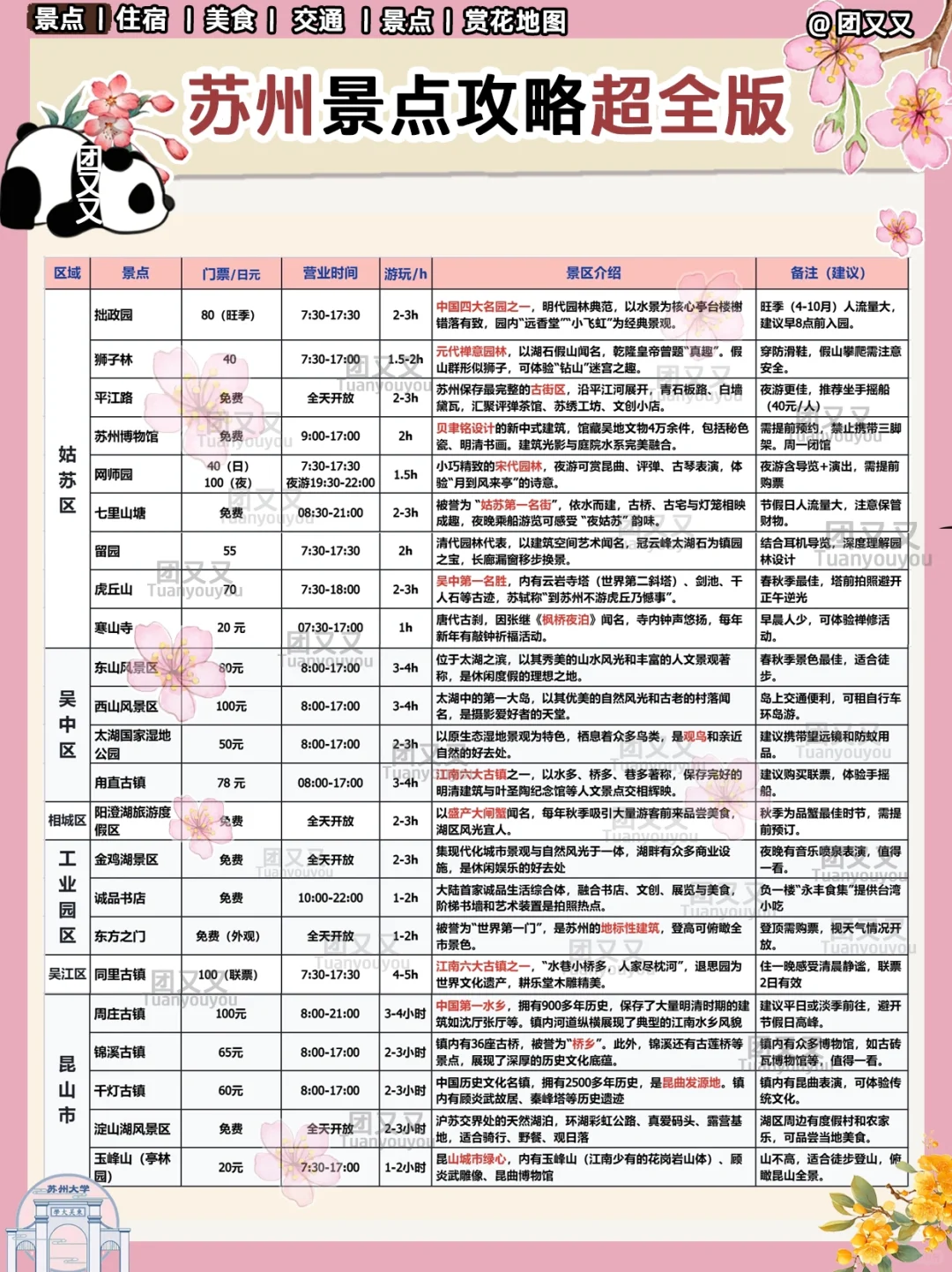 苏州🌸超细+避99%‼️2日游旅游攻略（附景点