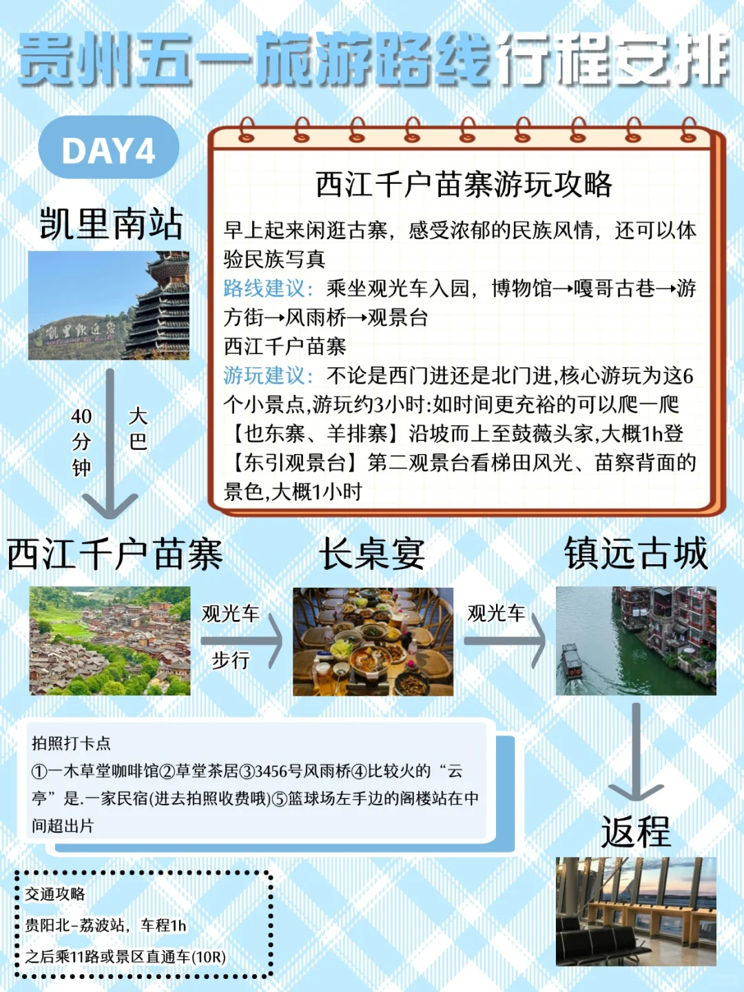 五一贵州旅游看这篇🎊
