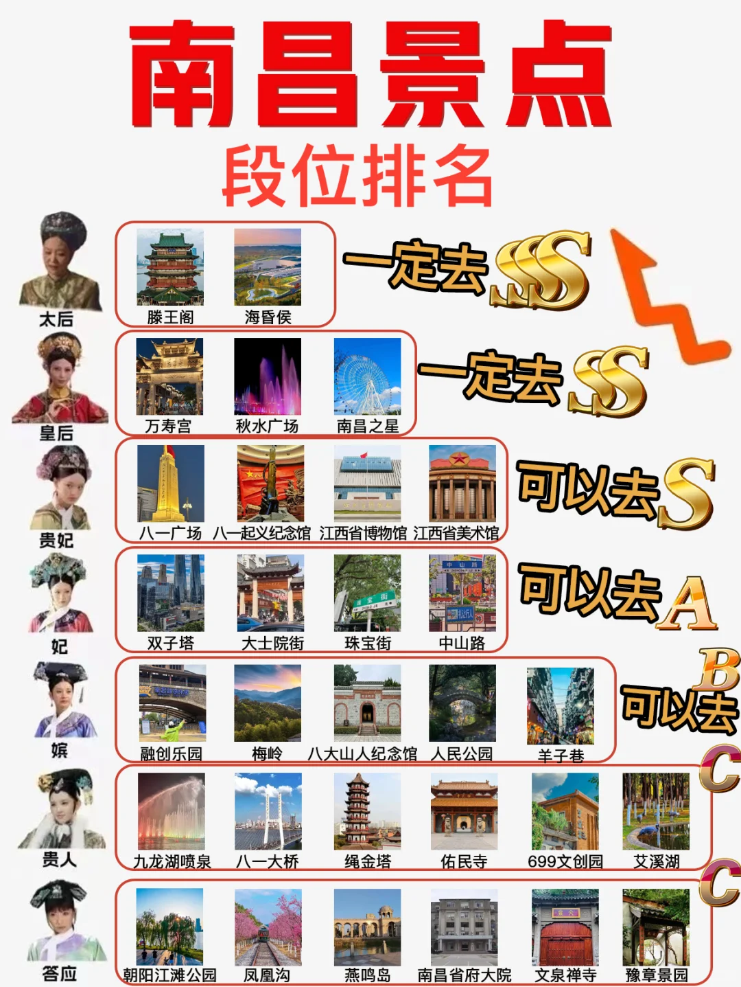 真相了❗南昌景点居然也有鄙视链❗❗