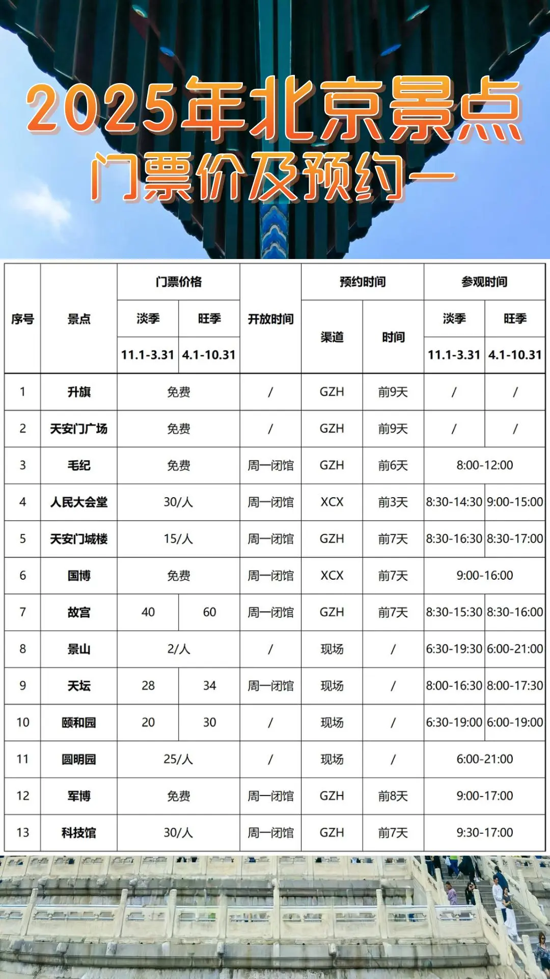 抓紧速存，五一北京各大景点门票全攻略