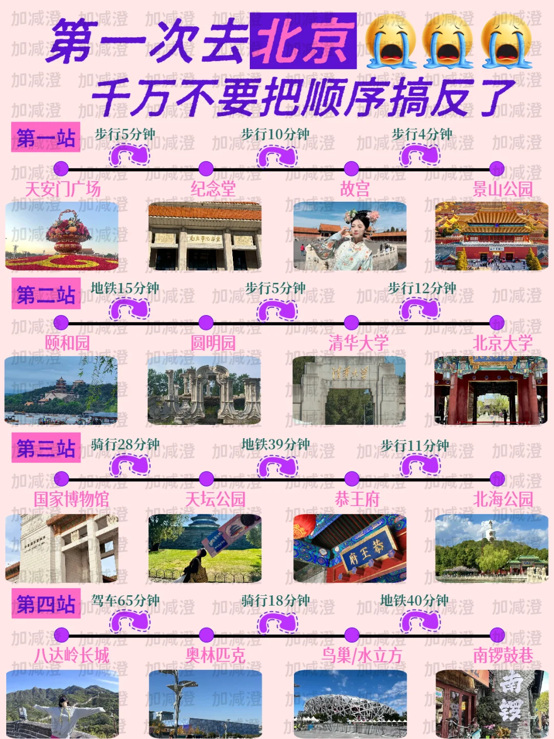 北京旅游攻略｜终于把北京景点搞明白了