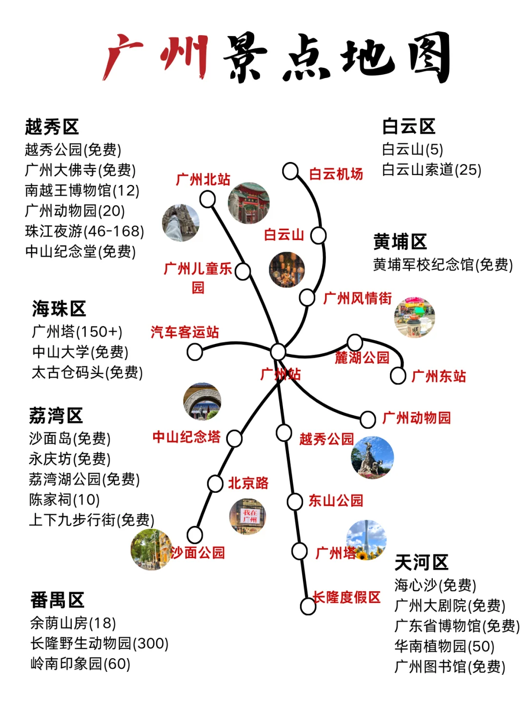 广州必打卡景点🔥 本地人私藏攻略！