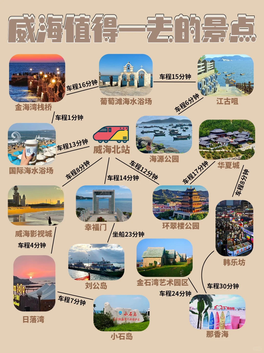 威海现状，能劝一个是一个....😧😧