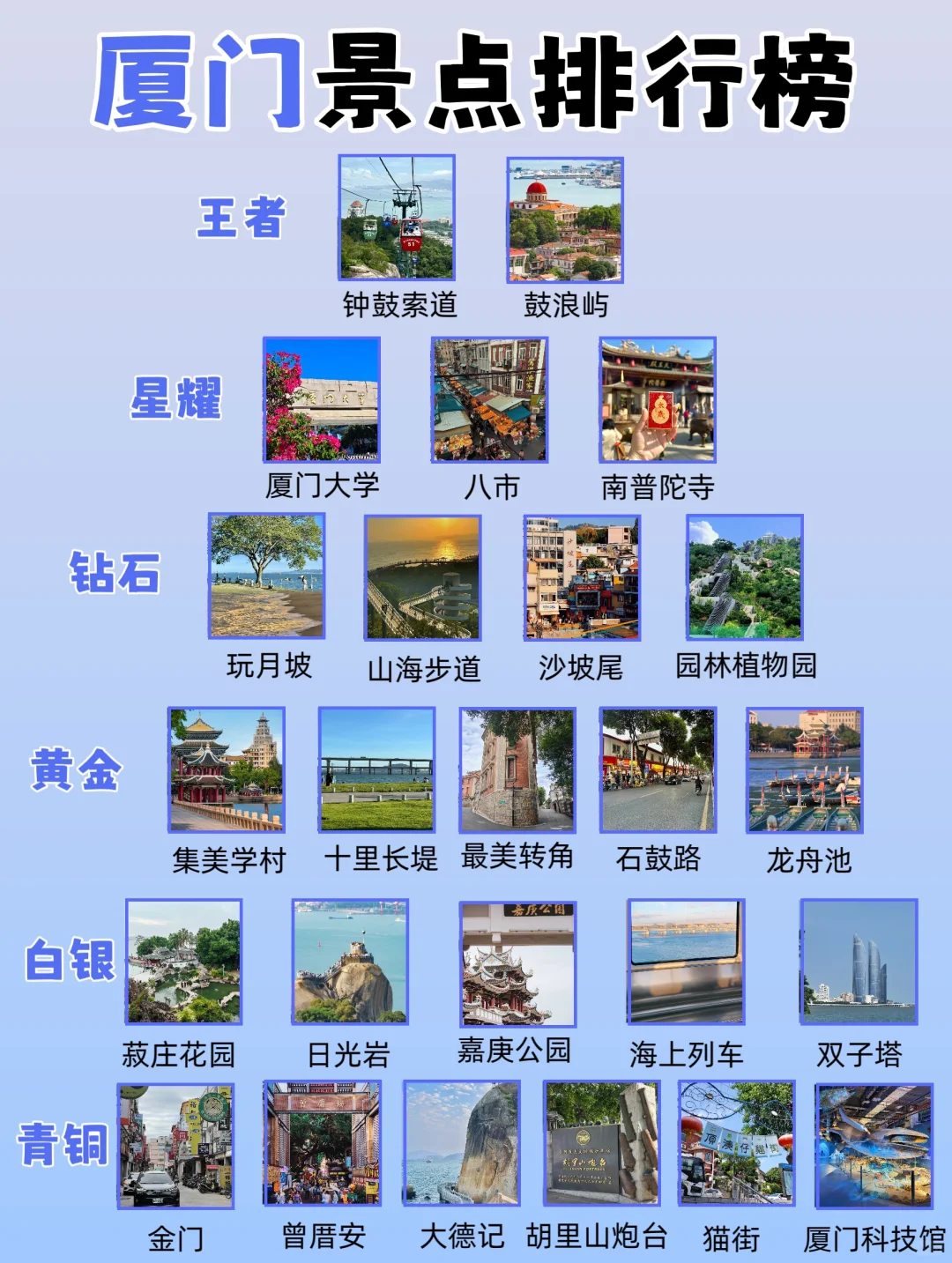 我的天🤦终于有人把厦门景点说清楚了……