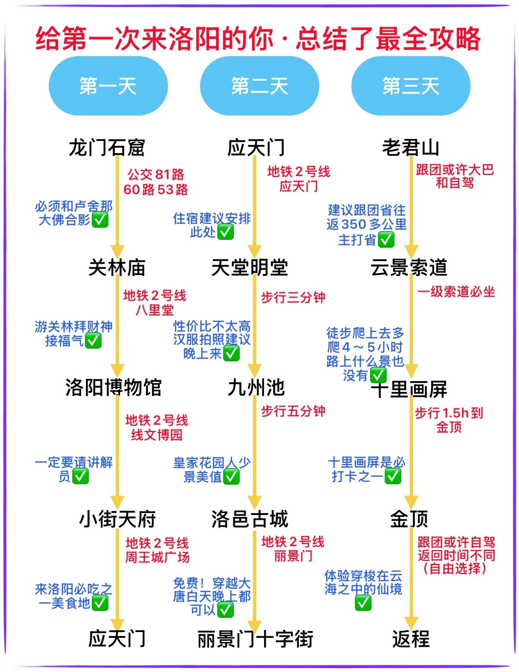 📝洛阳旅行，不看后悔的攻略❗️❗️❗️