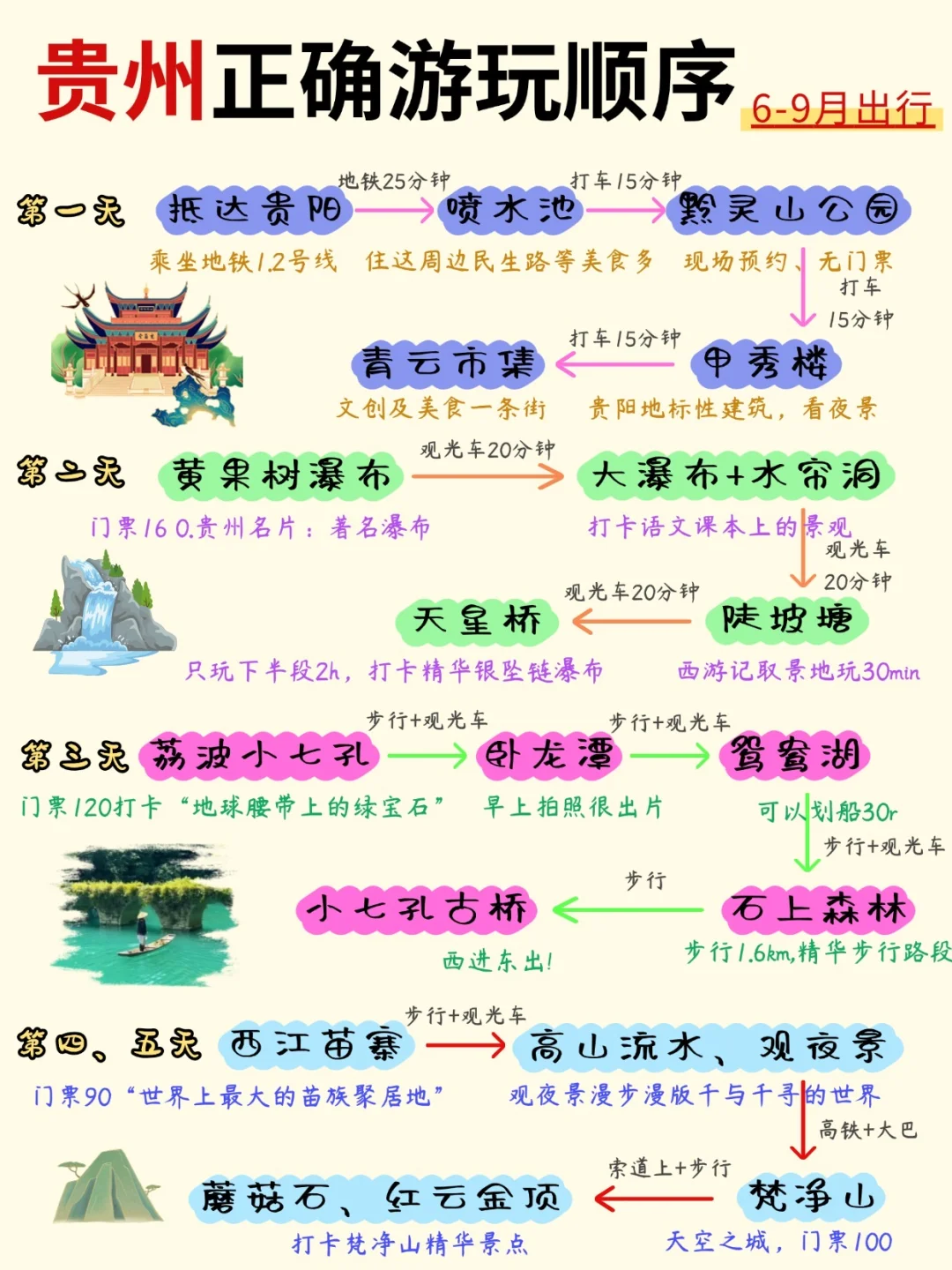 我先冲啦🏃‍♀‍➡贵州旅游攻略私藏