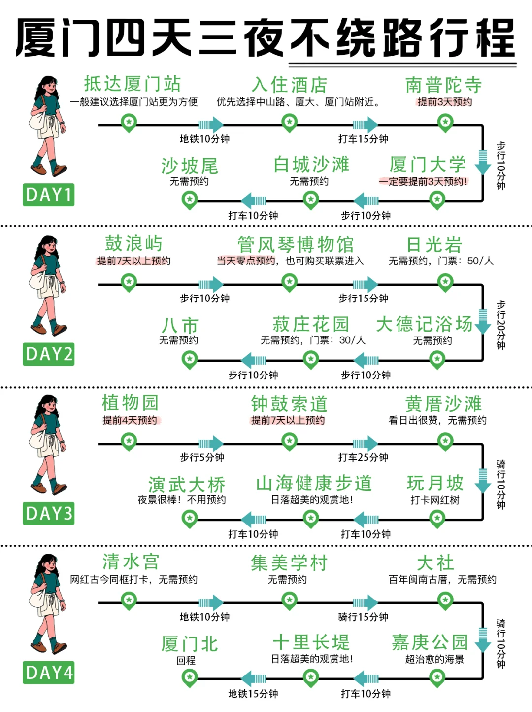 第一次去厦门旅游📍4天3夜不绕路版攻略