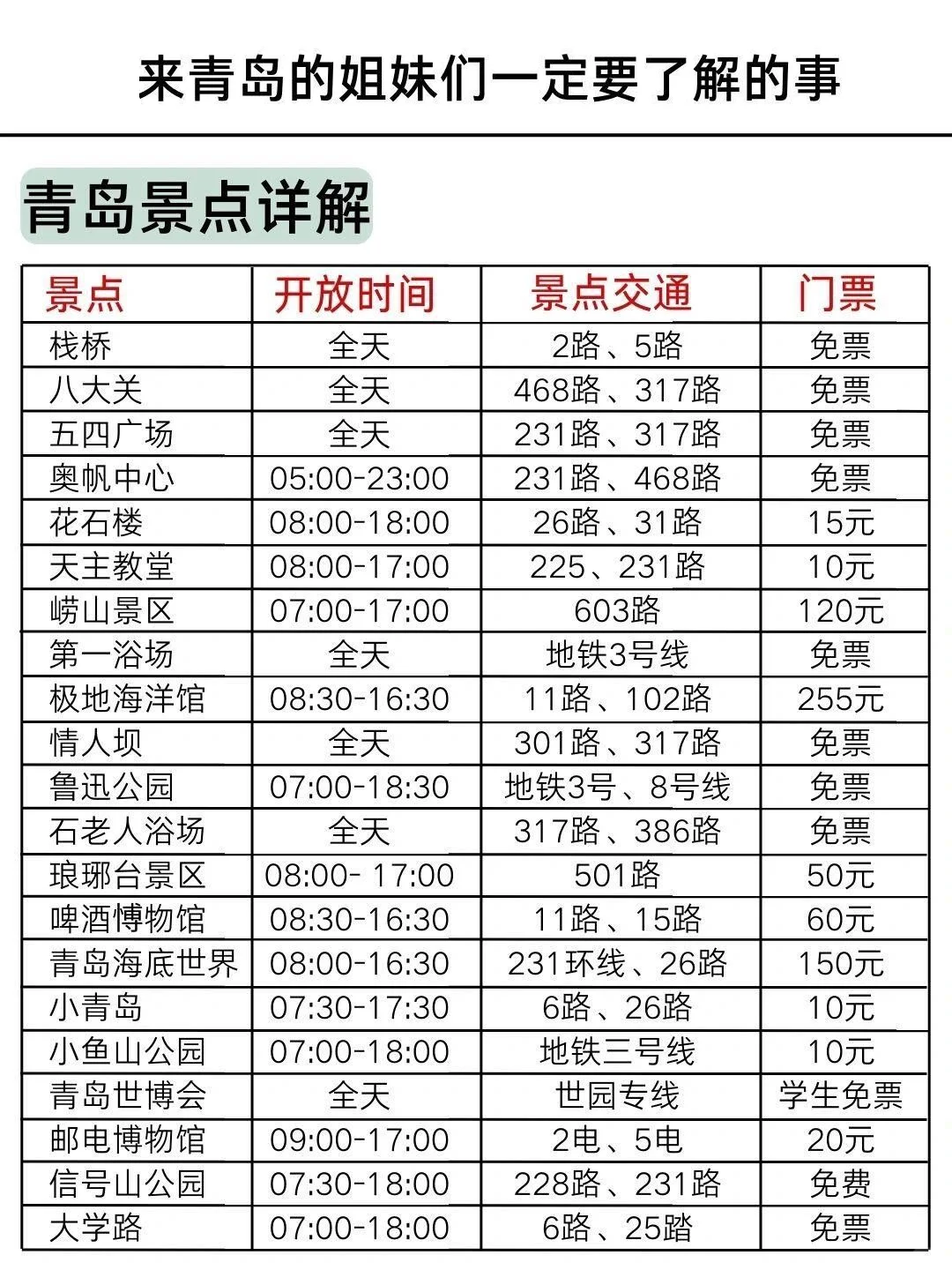 青岛五天四晚旅游攻略，赶紧码住