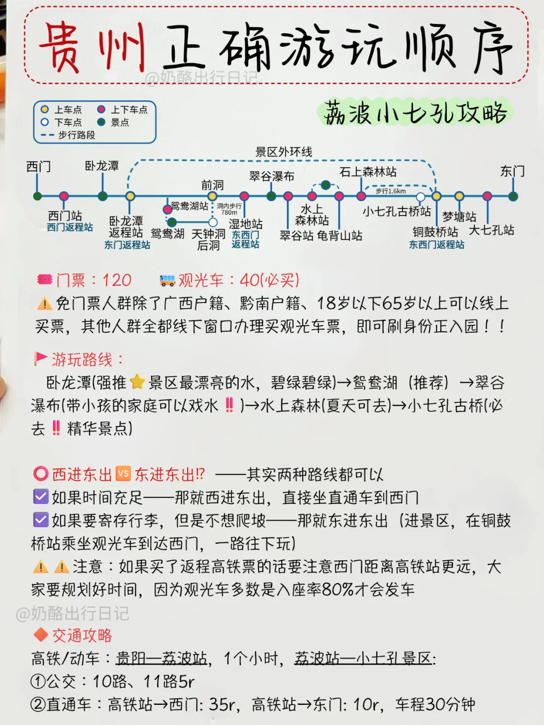 讲真的!这才是贵州的正确游玩路线攻略💪