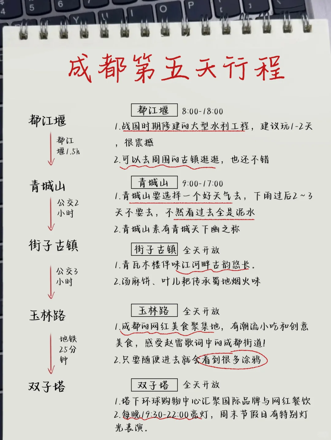 成都手写版旅游攻略,暑假来的姐妹👭码住!