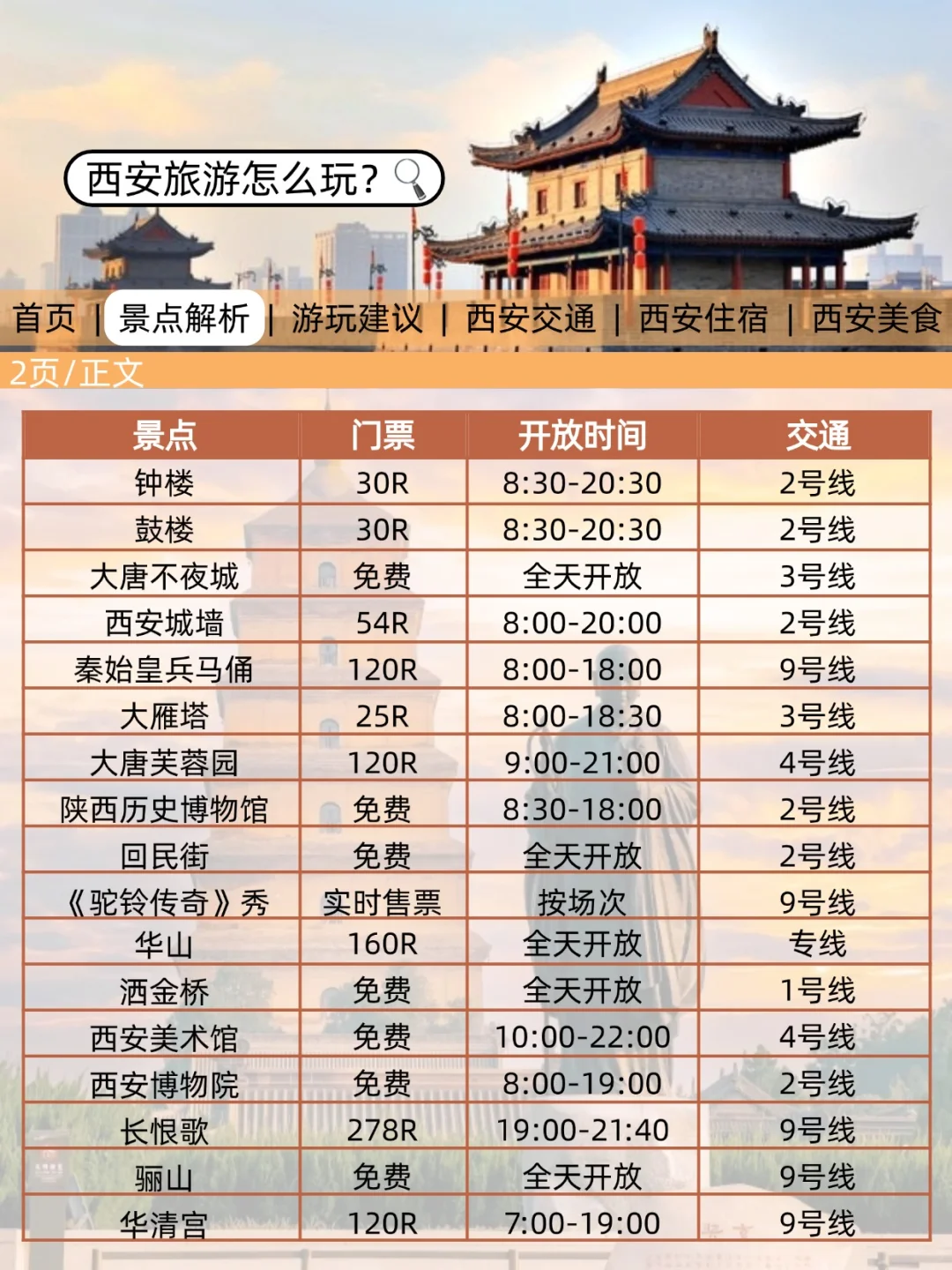 西安刚发布的旅游通知!幸好提前看到了😭