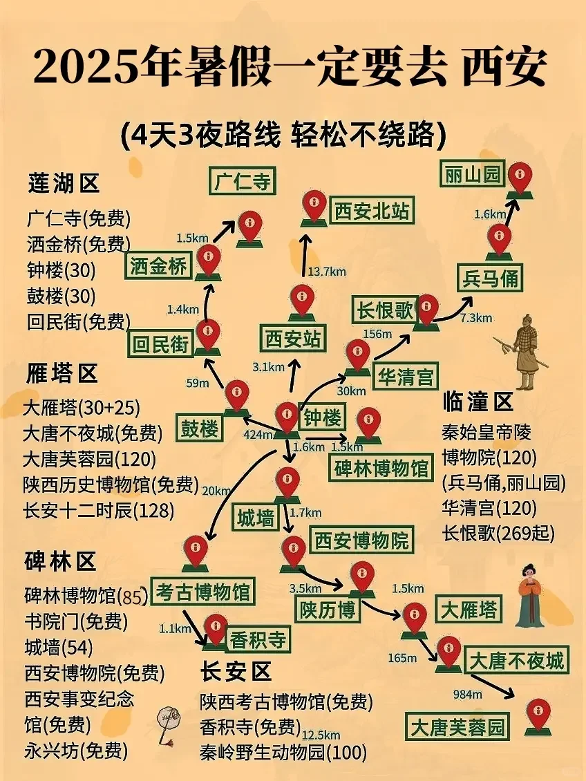 2025年暑假西安旅游攻略👏🏻全新。