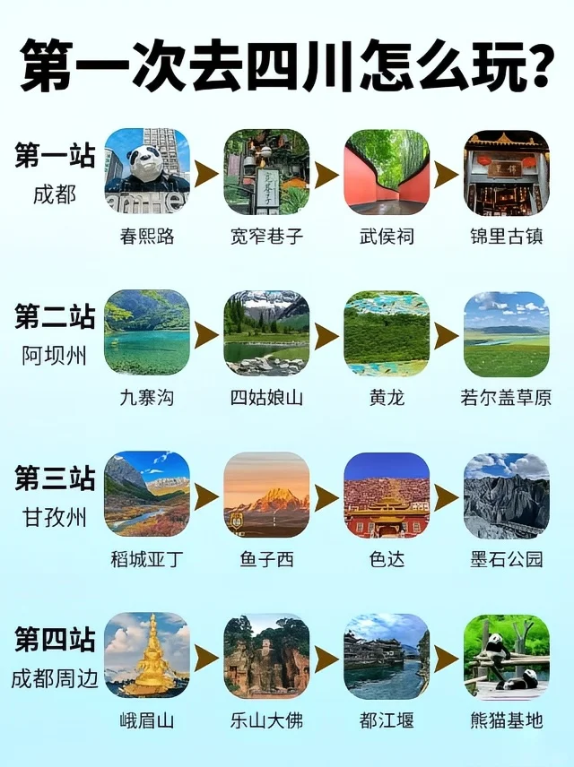 四川 5-8 月保姆级攻略