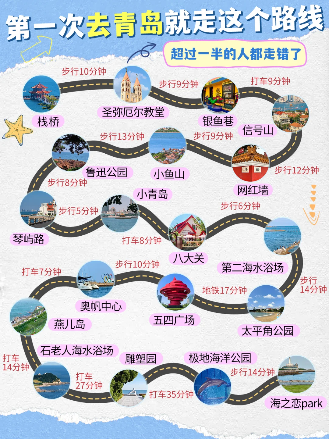 青岛土著私藏版旅游攻略😊主打不绕路