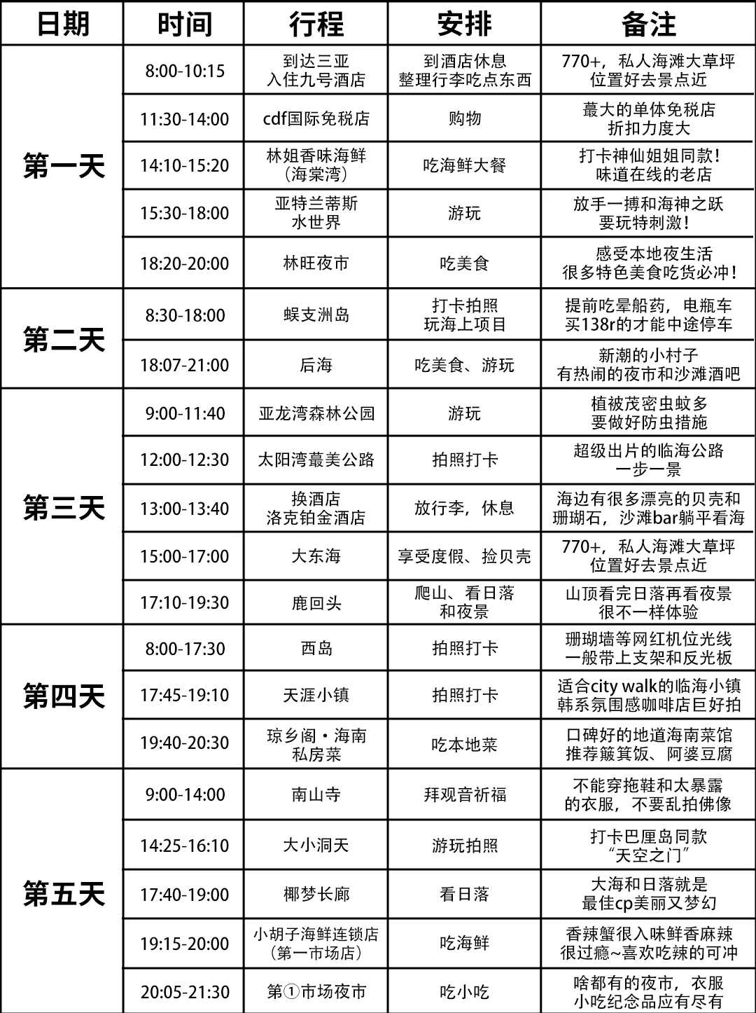 让P人惊掉下巴的J人攻略！太详细了！！