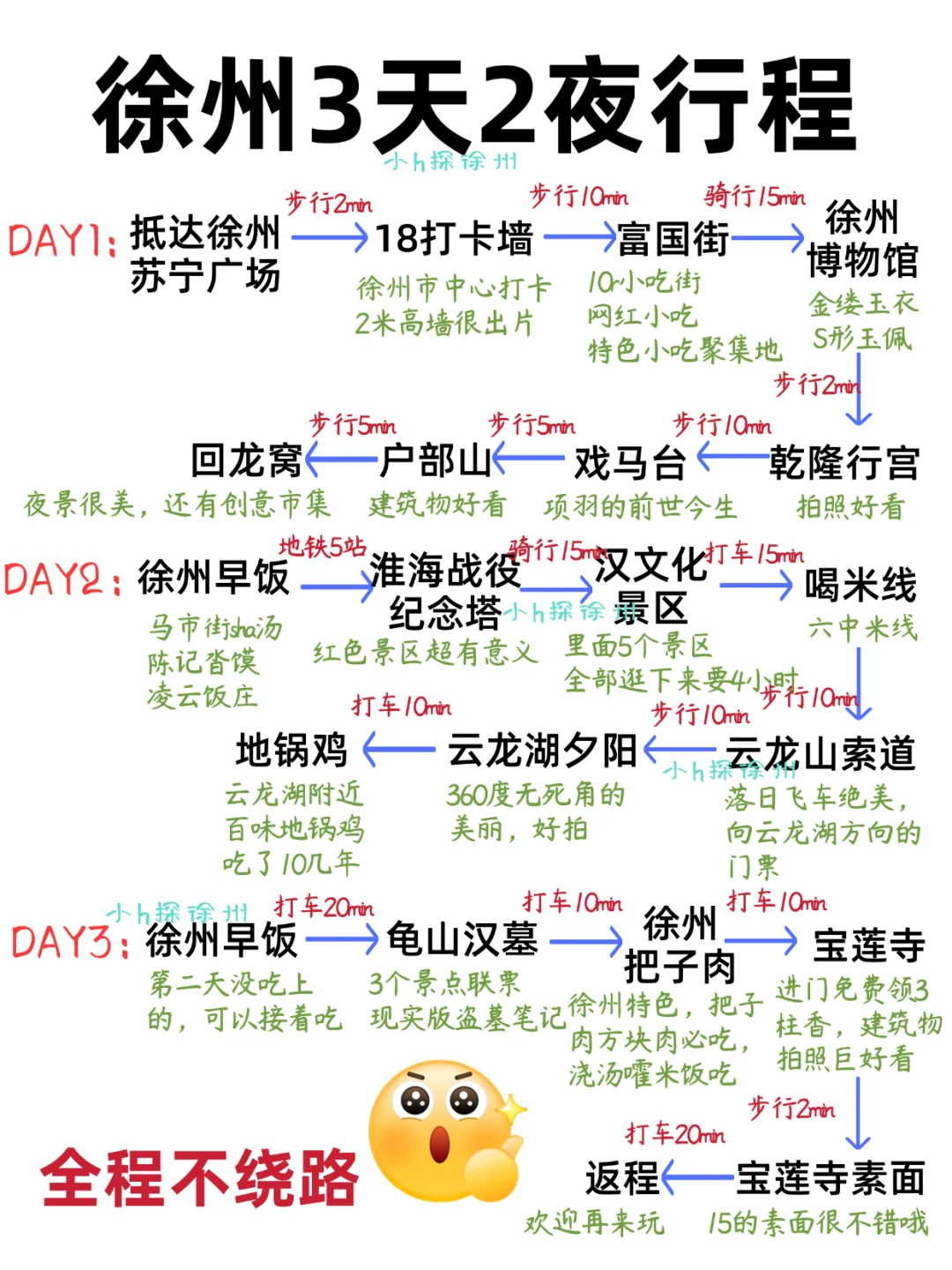 📍5.30徐州已回。。我都崩溃了