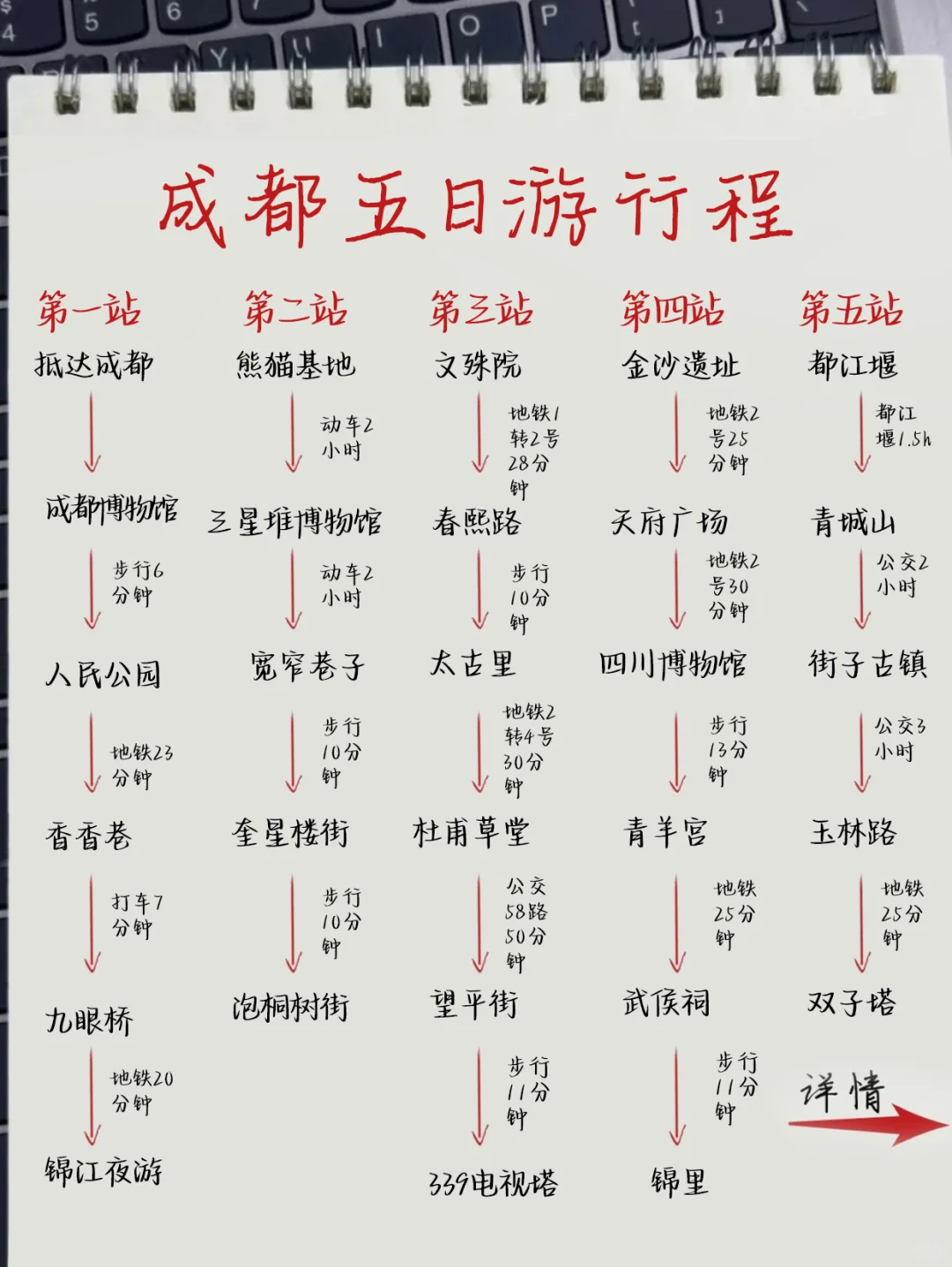 成都手写版旅游攻略,暑假来的姐妹👭码住!