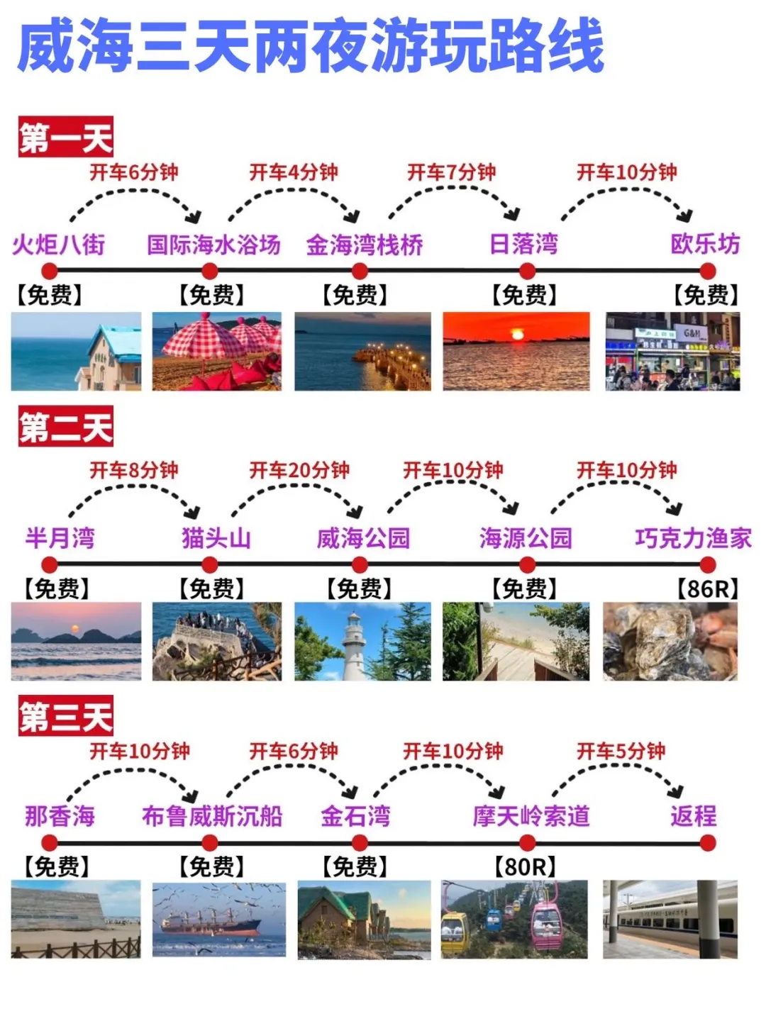 感谢我的J人闺蜜花3小时做的威海旅游攻略！