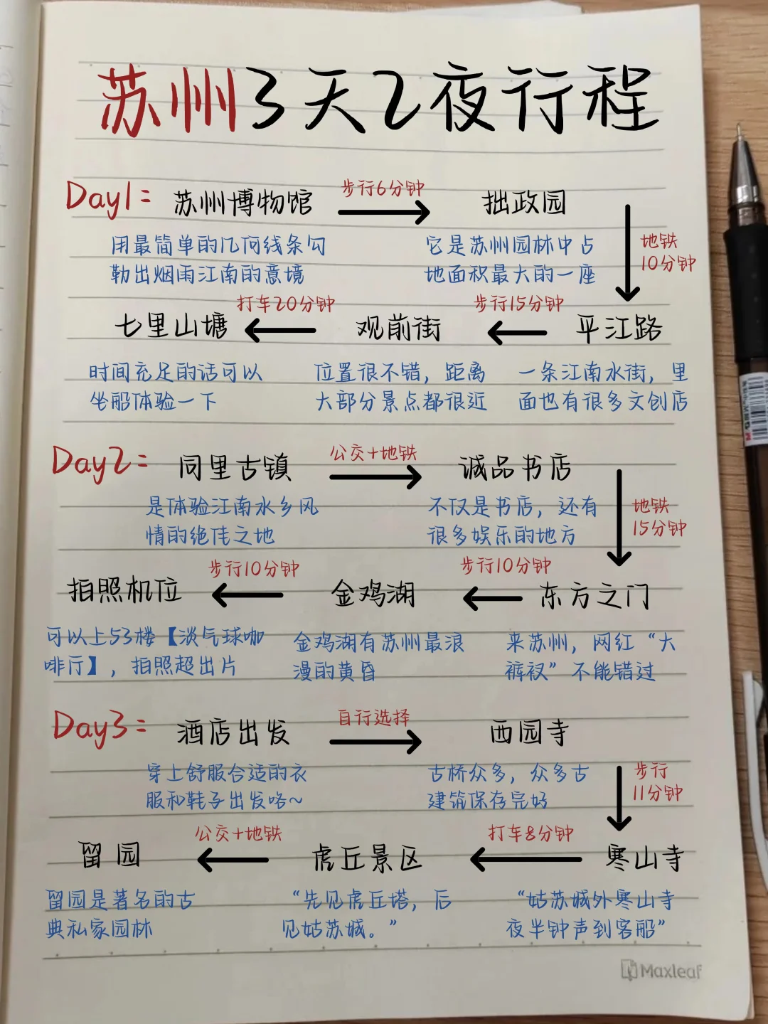 苏州三日游🔥候车厅总结手写✍🏻攻略