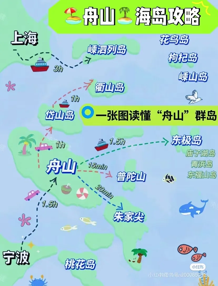 舟山旅游攻略,超详细!!!